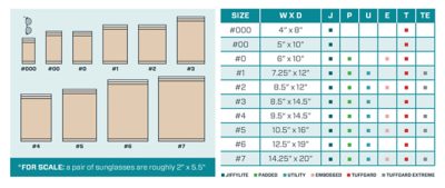 jiffy mailers size comparison chart