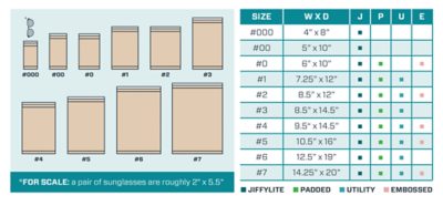 jiffy paper mailers size comparison chart