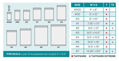 jiffy tuffgard mailer size comparison graphic